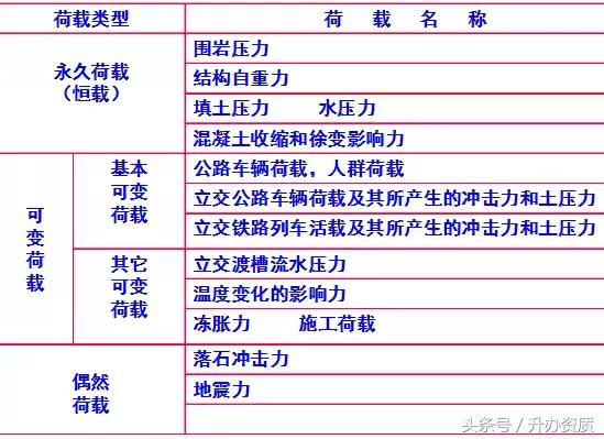 隧道设计方案创意设计,隧道勘察设计