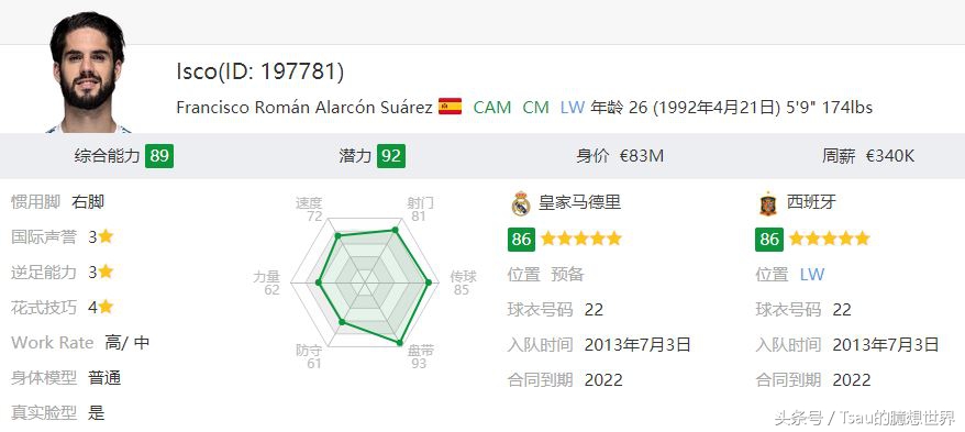 fifa14中的妖人,潜力妖人