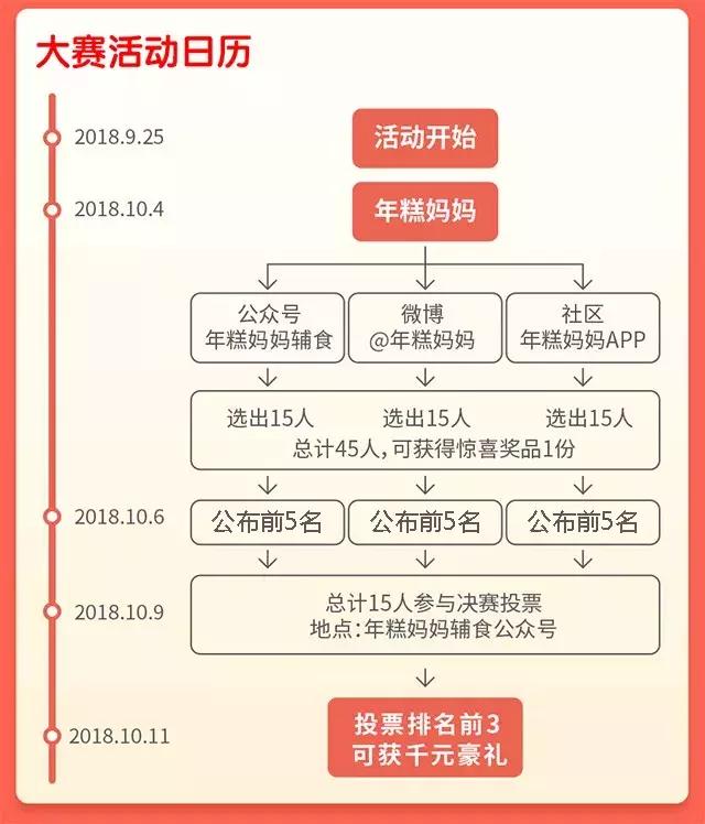 10秒搞定辅食,10分钟宝宝辅食制作