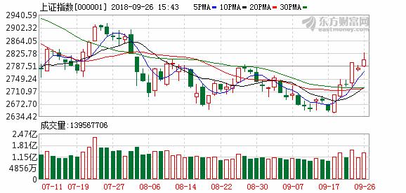「9/26」十大名博看后市：绩优蓝筹股新时代闪亮开启