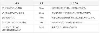 浙江6岁小姐妹把海淘的面包超人止咳药水当饮料喝，当即嗜睡不醒送……