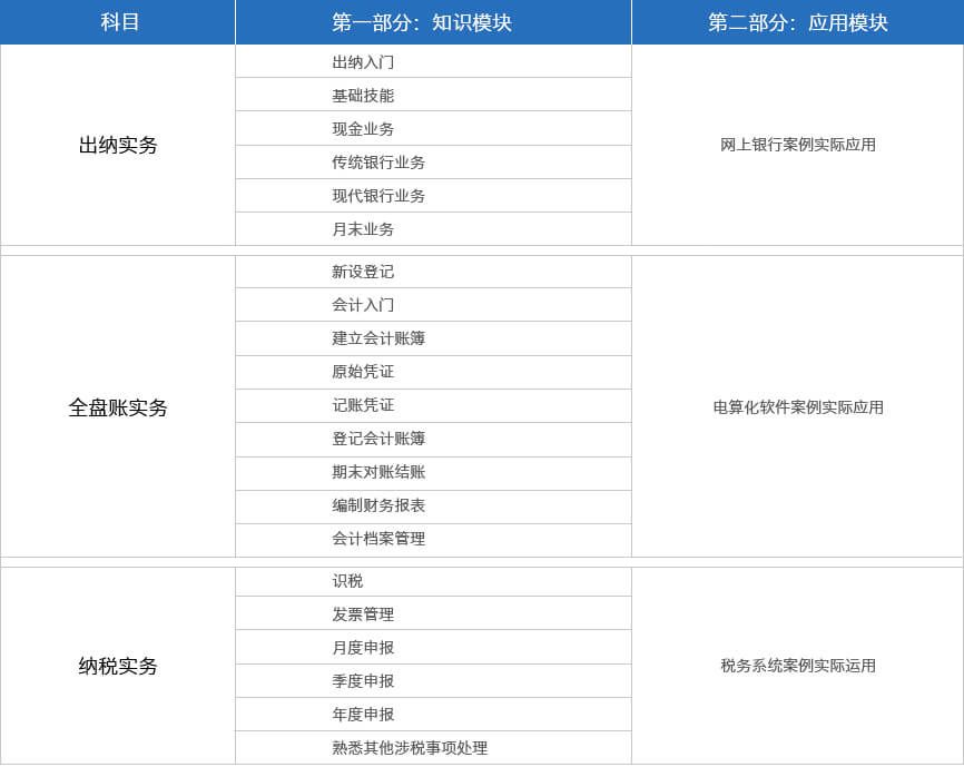 会计上岗证会计从业证,财务人员会计上岗证