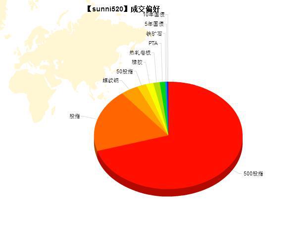 期货不是真的赚钱吗,期货暴富的7个方法