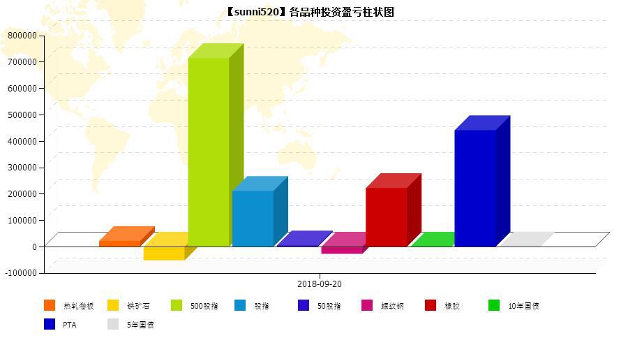 期货不是真的赚钱吗,期货暴富的7个方法