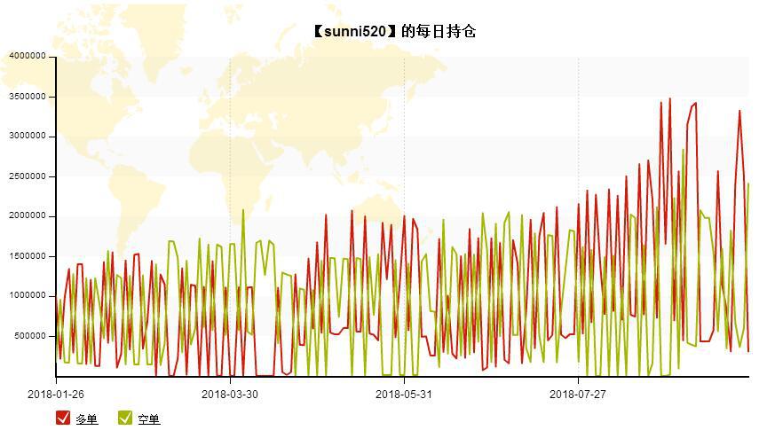 期货不是真的赚钱吗,期货暴富的7个方法