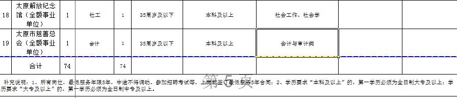 太原110个事业单位公开招聘433人,太原市直事业单位报名人数
