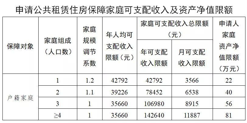 广州申请了公租房然后出租,广州市2023年申请公租房条件