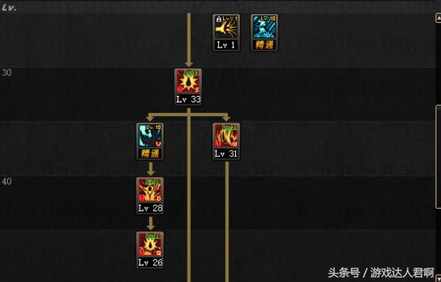 dnf鬼剑士谁适合当主c,dnf哪个角色不需要装备也牛逼