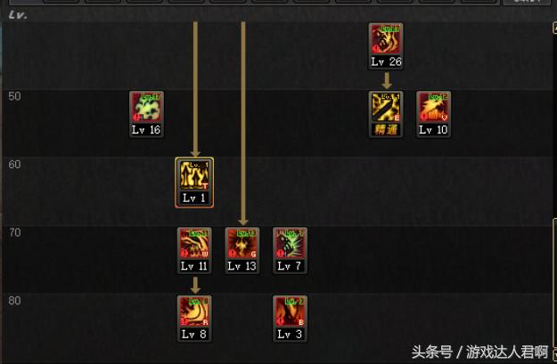 dnf鬼剑士谁适合当主c,dnf哪个角色不需要装备也牛逼