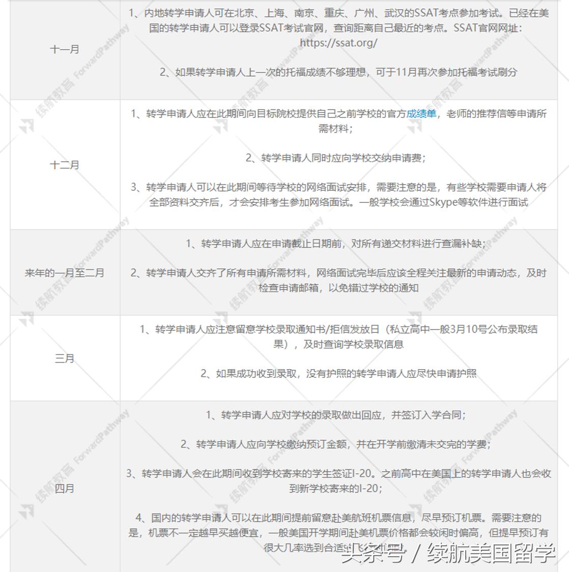 美国高中转学怎么办理,美国高中转学的流程