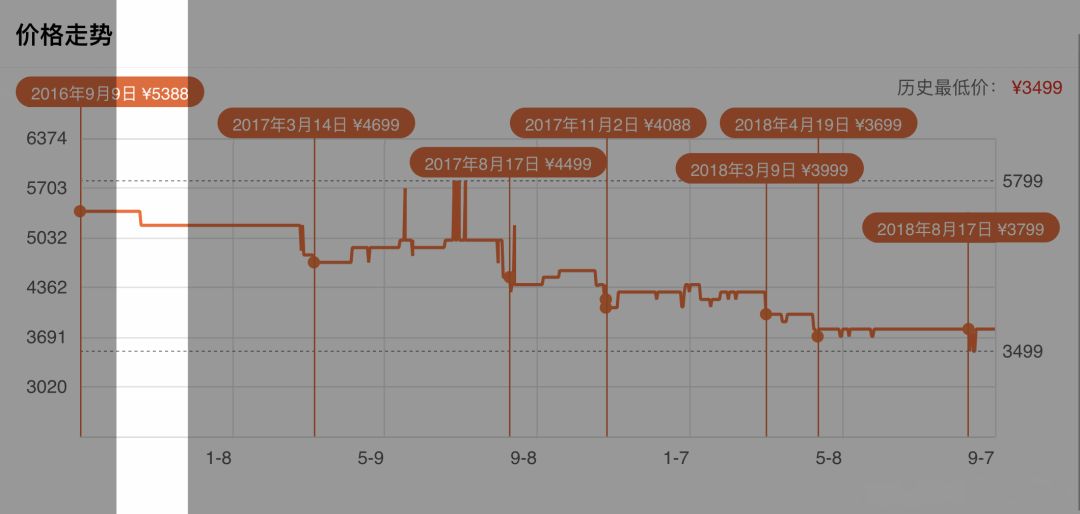 iphone什么时候入手最合适,iphone入手正确渠道