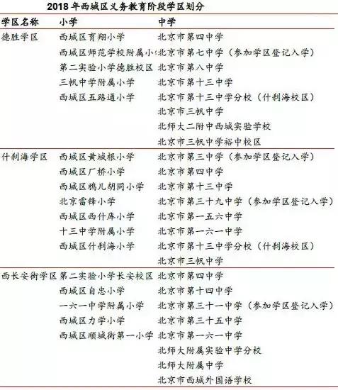 北京买房的十大思路,北京买房区域分析