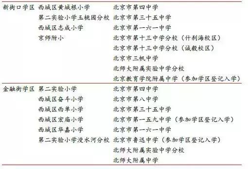 北京买房的十大思路,北京买房区域分析