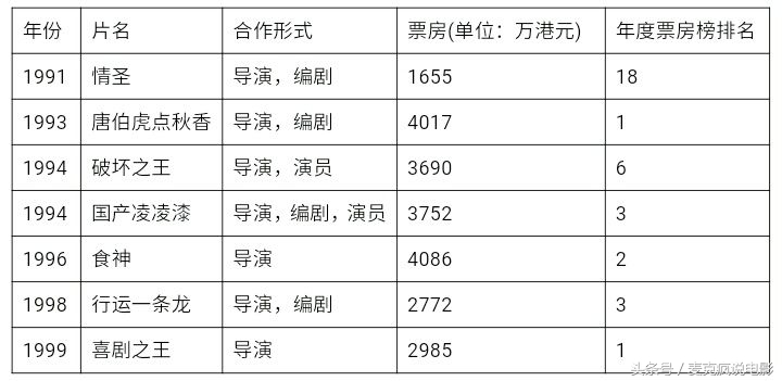 周星驰最后一个喜剧之王,周星驰称得上喜剧大师