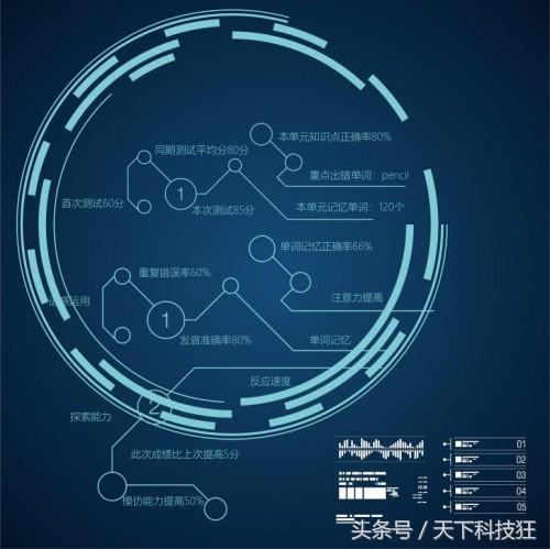 昂立ai英语课,昂立ai智能教育幼儿英语