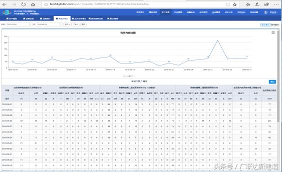案例特辑｜北京住四卢沟桥项目BIM应用