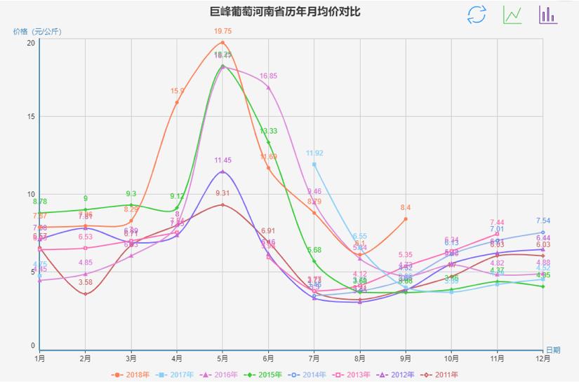 2017年9月巨峰葡萄批发价格现在,全国批发市场巨峰葡萄多少钱一斤