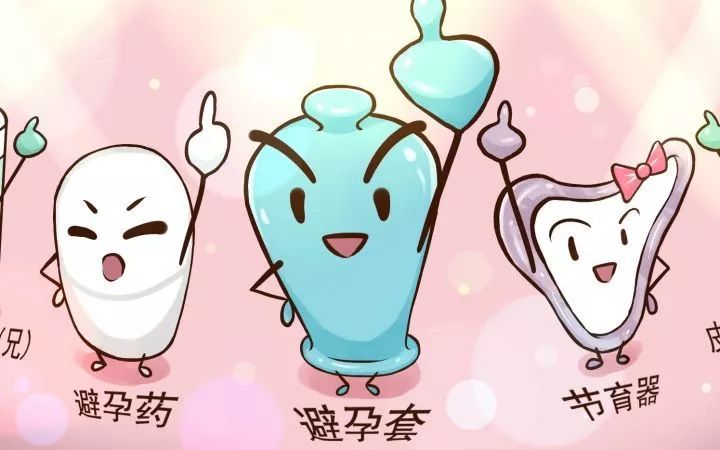 高效避孕指数,高效可逆避孕