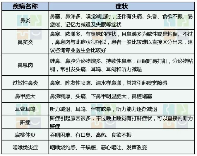 天津总医院耳鼻喉专家哪个好,天津哪家医院看耳鼻喉比较好