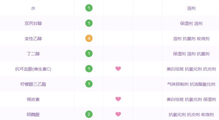 哪些国货精华是抗衰的,那些年跟风潮流买的东西
