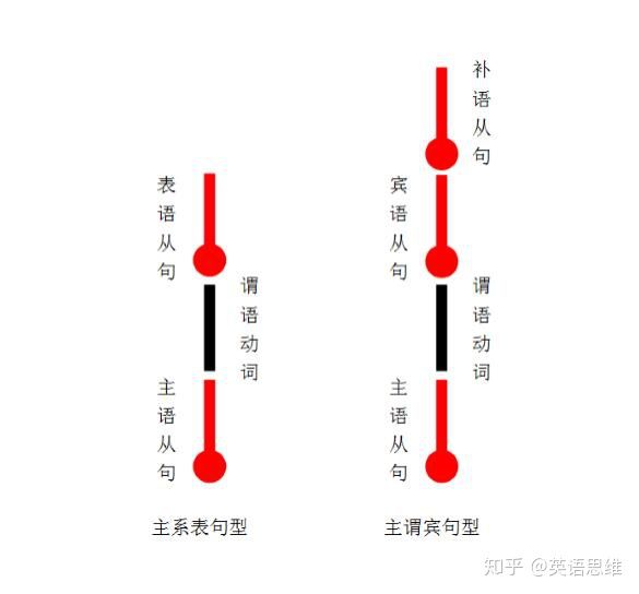 名词从句与状语从句区别,名词性从句与状语从句如何区分