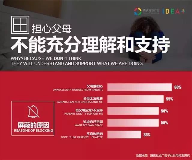 孩子对你屏蔽朋友圈因为什么,被家长发现屏蔽朋友圈怎么办