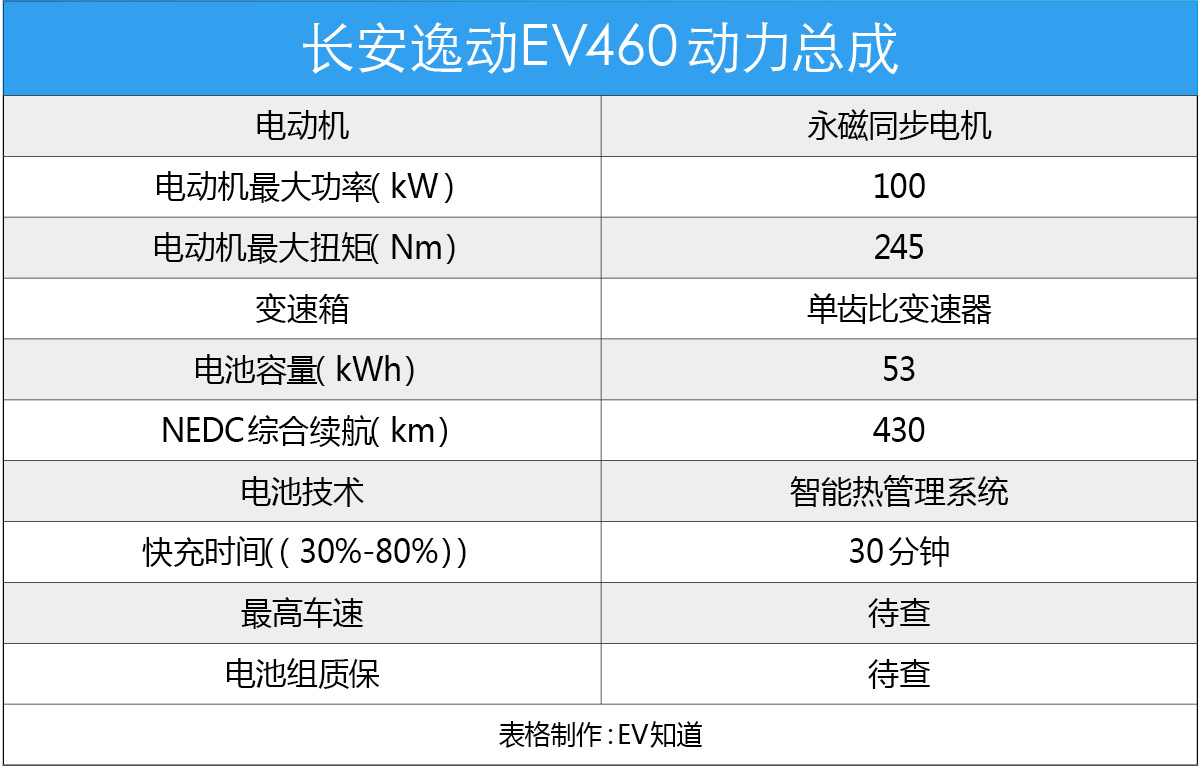 长安逸动ev460走山路,逸动ev460跑山路