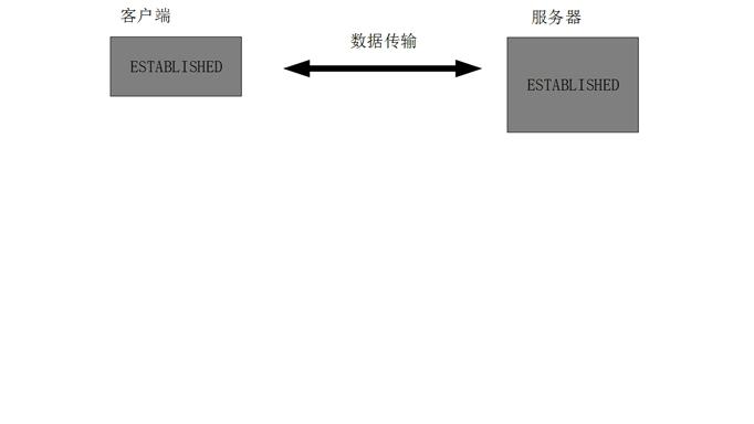tcp鐨勪笁娆℃彙鎵嬩笌鍥涙鎻℃墜,tcp鐨勪笁娆℃彙鎵嬩笌鍥涙鎸ユ墜璇﹁В鍔ㄥ浘