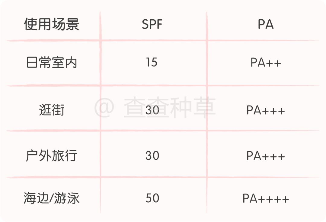 实用丨不防晒=变黑+变老!10款口碑防晒请收好!