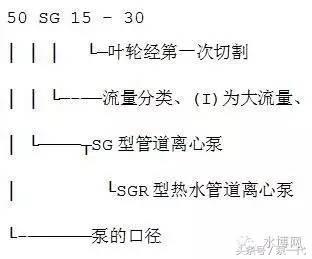 目前公认最好的水泵,水泵型号大全