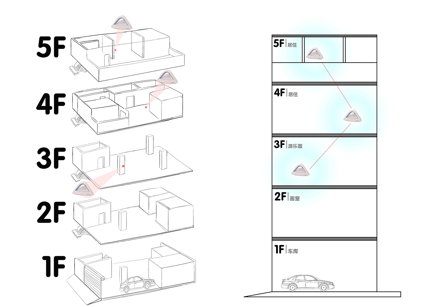 华硕路由器三频分开,华硕分布式路由器优缺点