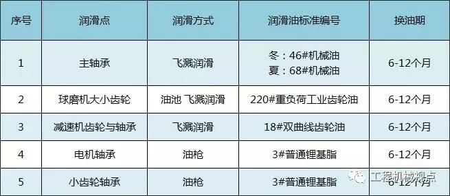 球磨机存在的问题及优化,球磨机质量差怎么解决