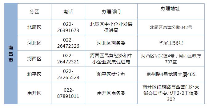 小微企业证明资料有哪些,小微企业证明材料在哪里查询