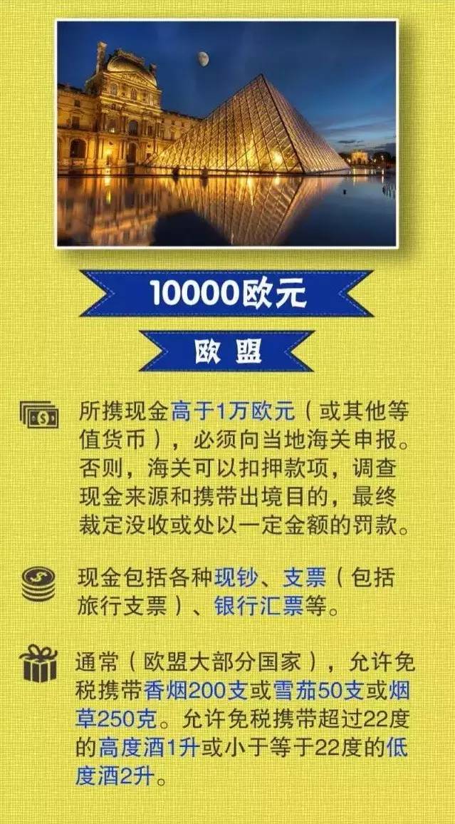 出国旅游一天能带多少钱,去中国旅游能带多少美金