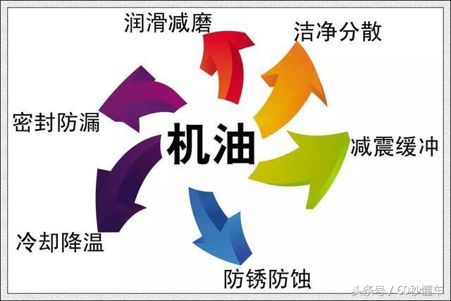 比亚迪宋pro用5w30还是5w40的机油,速腾1.6自吸用5w30还是5w40的机油