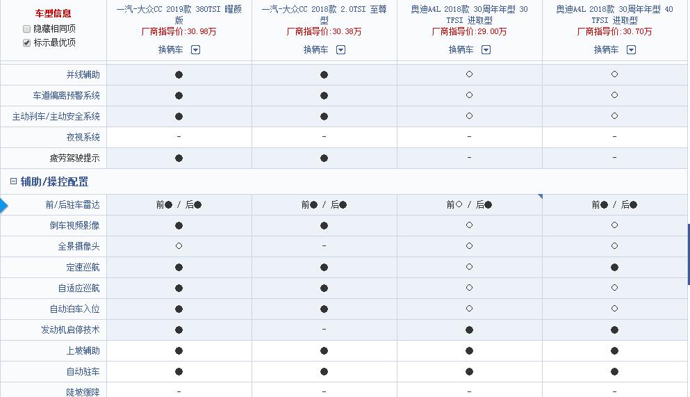 大众cc和奥迪a4l选哪个好,奥迪a4lvs大众新cc