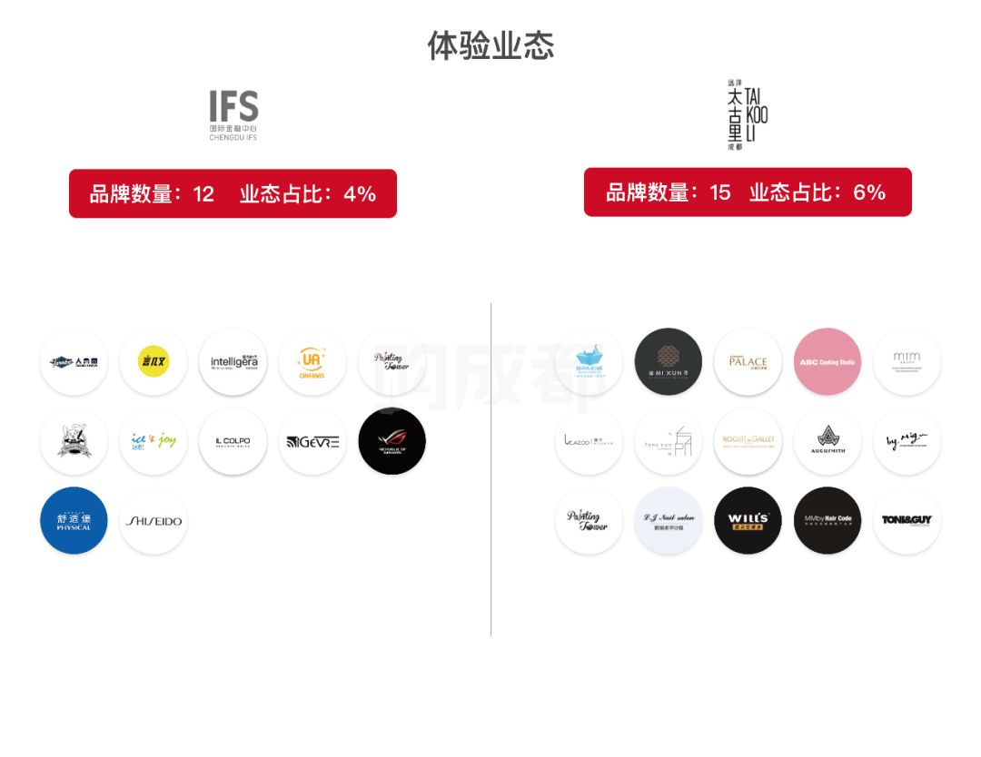 成都远洋太古里功能布局,成都远洋太古里商业业态全景解析