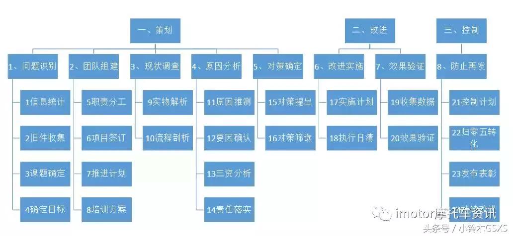 钱江即将上市国产350踏板,钱江新能源踏板