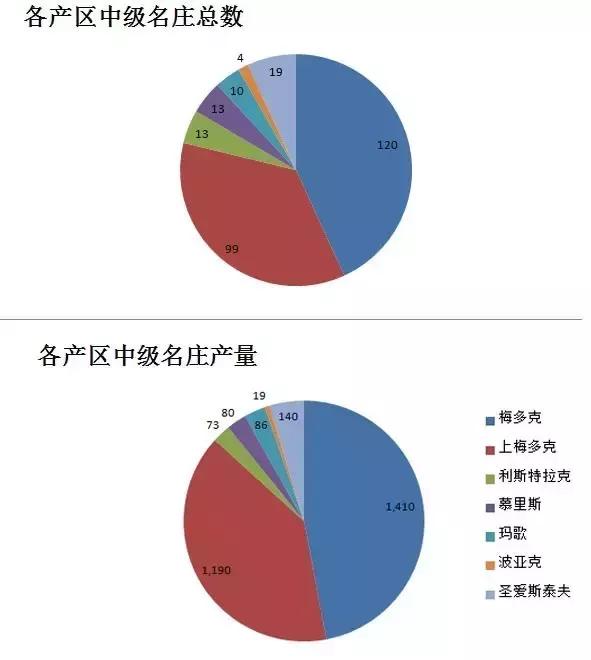 中级庄有哪些名庄性价比不错,上庄和下庄价格有区别吗