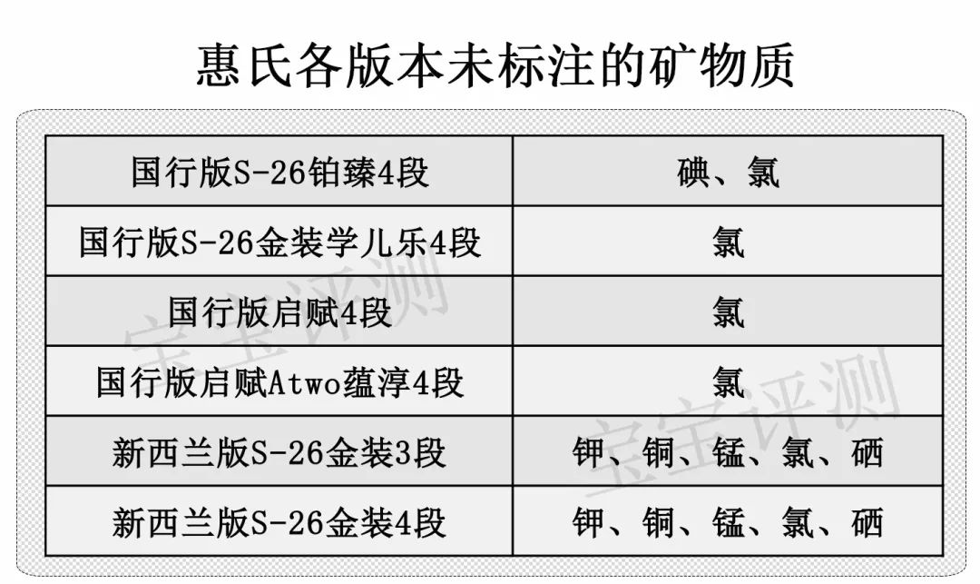 38款国产奶粉全面评价,惠氏哪款奶粉最好