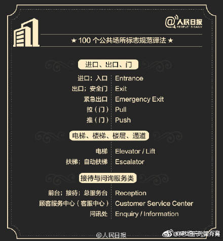 知识帖,各种公共场合的标牌用英语怎么说
