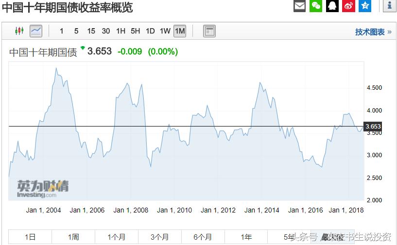 炒股老是赔钱，有什么方法可以根治？