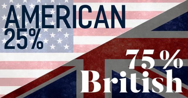 你的英语水平怎么样英语,你的英语真差