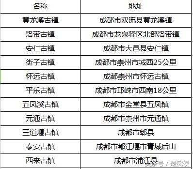 成都生活指南一览表,成都4天居住攻略