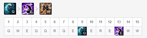 lol新版本各个位置强势英雄,lol新版本上分最强的英雄