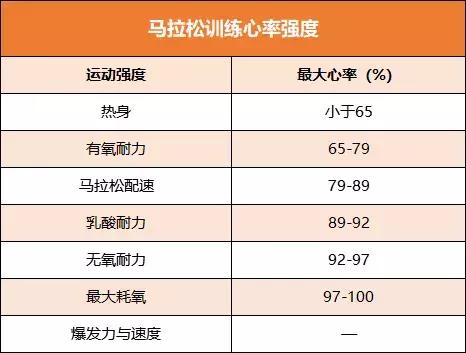 马拉松跑步如果超时怎么办,马拉松长距离跑完第二天怎么办