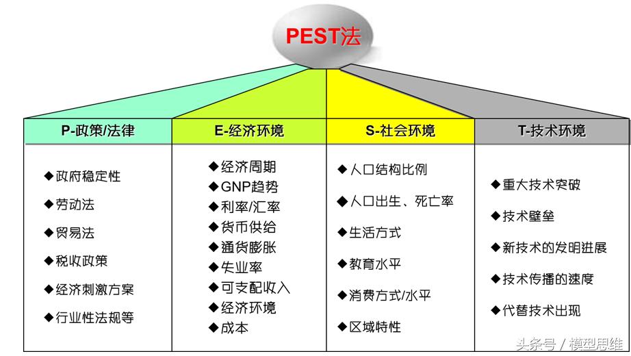 战略决策分析工具,swot分析法战略分析工具
