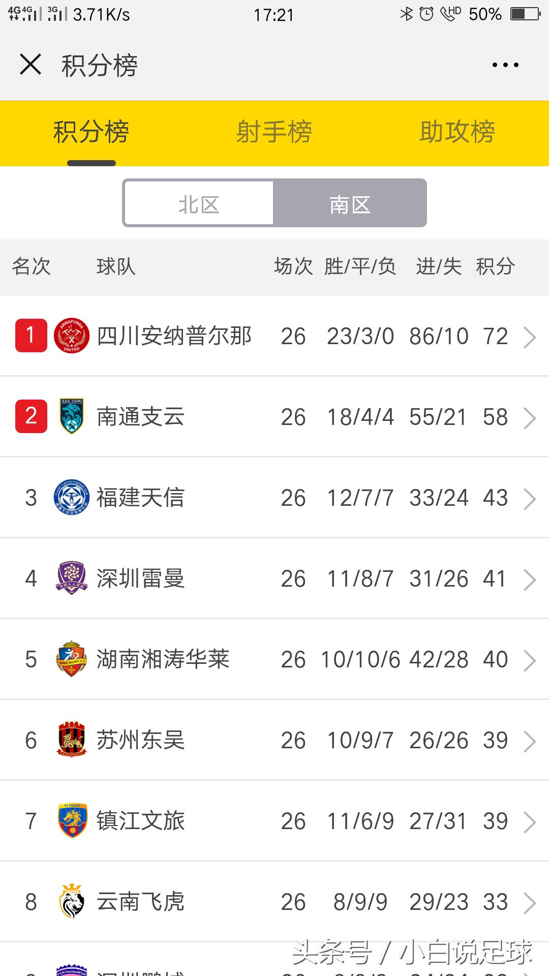 爆冷500米出局无缘卫冕,爆冷3比4无缘世界杯