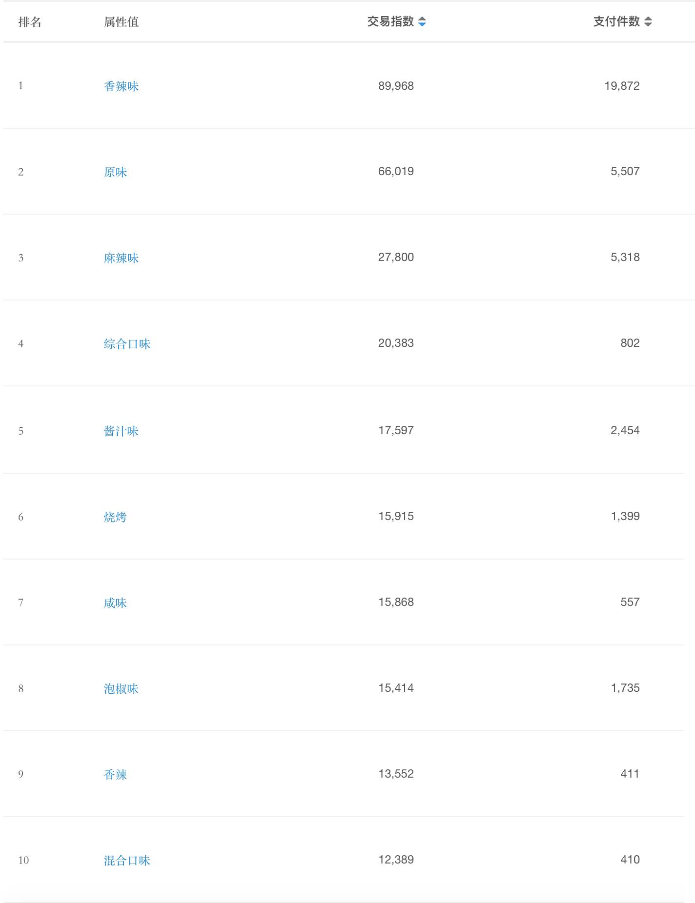 如何快速在淘宝上赚钱教程,如何利用淘宝赚钱