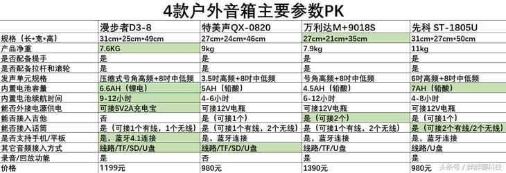 户外广场舞便携式音箱哪个牌子好,高性价比蓝牙广场舞音箱评测